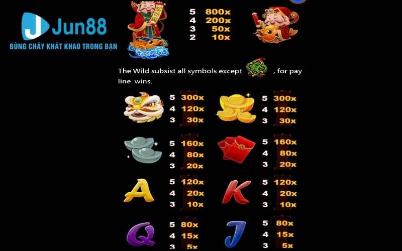 Các biểu tượng và tỷ lệ trả thưởng trong nổ hũ Thần Tài Các biểu tượng và tỷ lệ trả thưởng trong nổ hũ Thần Tài